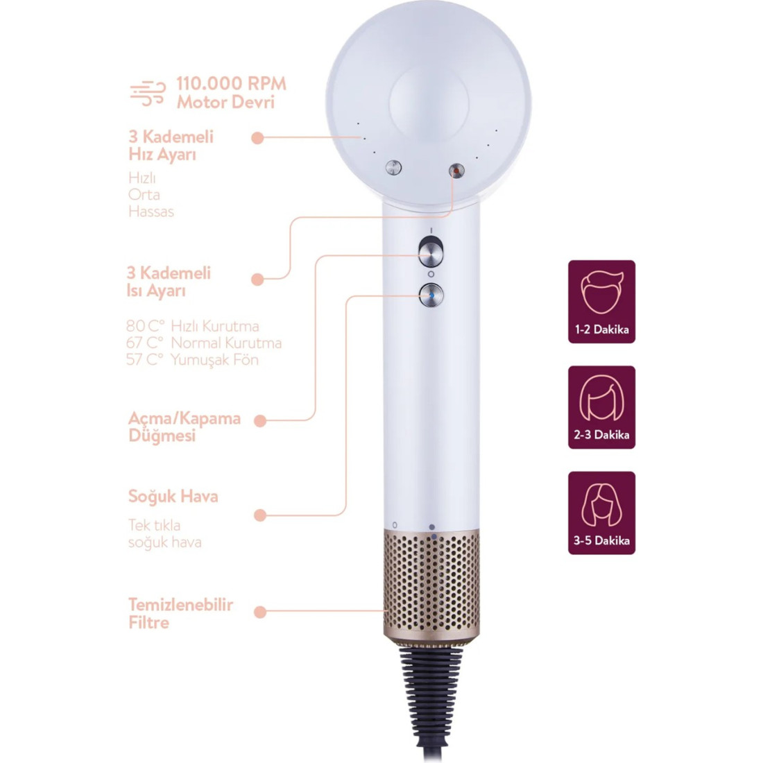 Sinbo SHD-1714 Bldc Saç Kurutma Makinesi - Beyaz - 1600 Watt