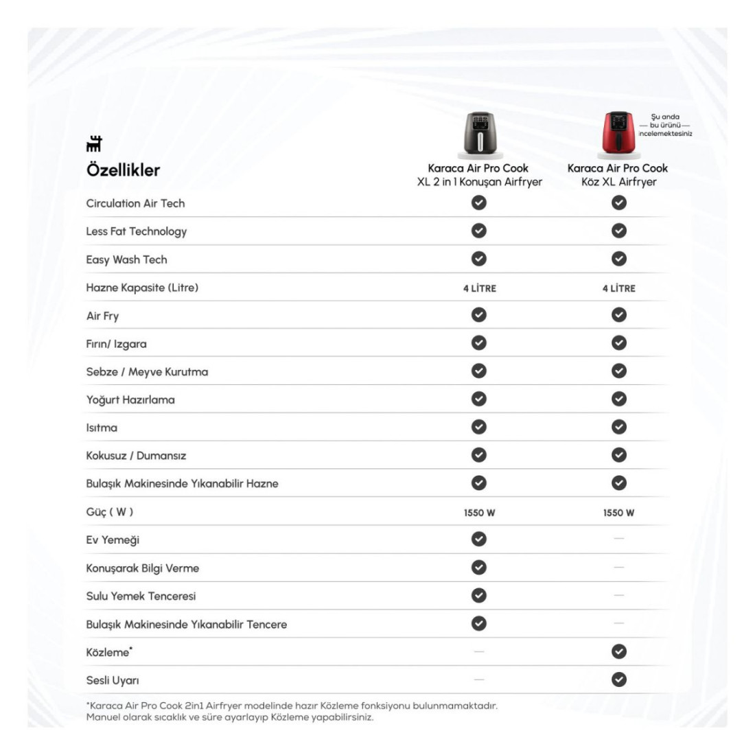 Karaca Air Pro Cook Köz Xl Airfryer Ruby 153.03.08.4470