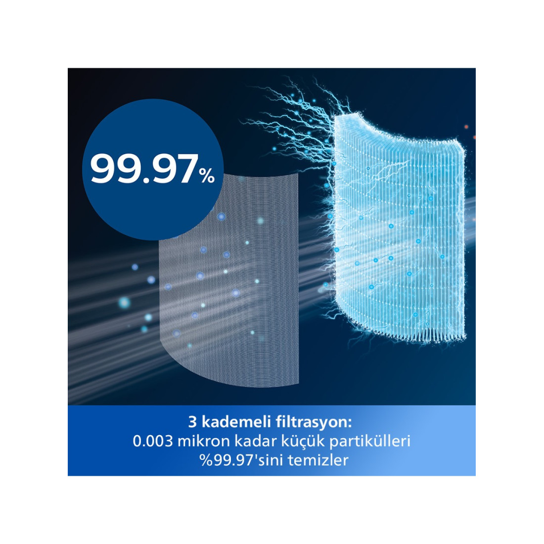 Philips 8000 Serisi Air Performer 3In1 Hava Temizleme Cihazı, 270 M3/Sa Temiz Hava Hızı, Amf870/15