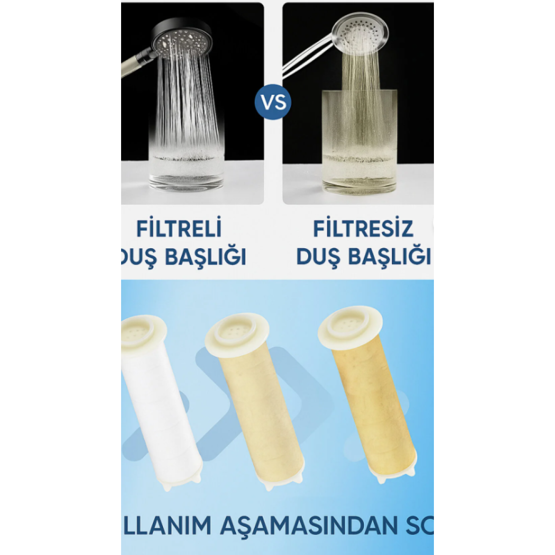 KUSTAR PureFlow Filtreli Duş Başlığı | 6 Adet Yedek Filtre | Kireç Önleyici | Su Arıtıcı | 6 Fonksiyonlu