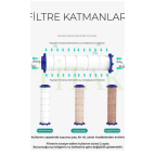 NOY Filtreli Duş Başlığı UYUMLU Yedek Filtresi Kireç Kir Pas Önleyici 10 Adet