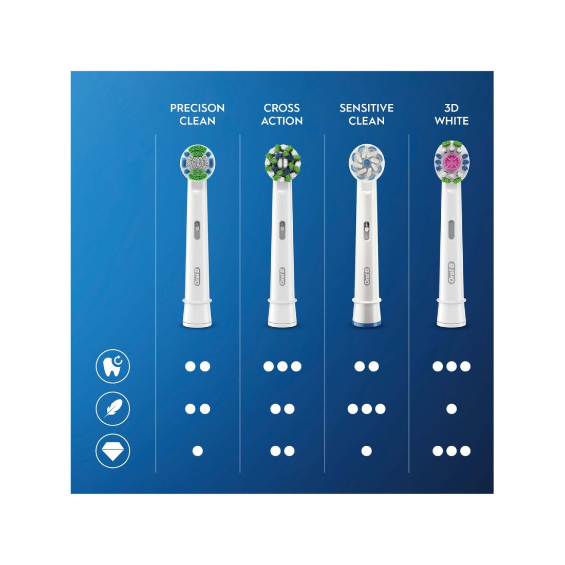 Oral-B D103 Vitality Pro Cross Action Şarjlı Diş Fırçası 2'li Avantaj Paketi - Siyah / Lila