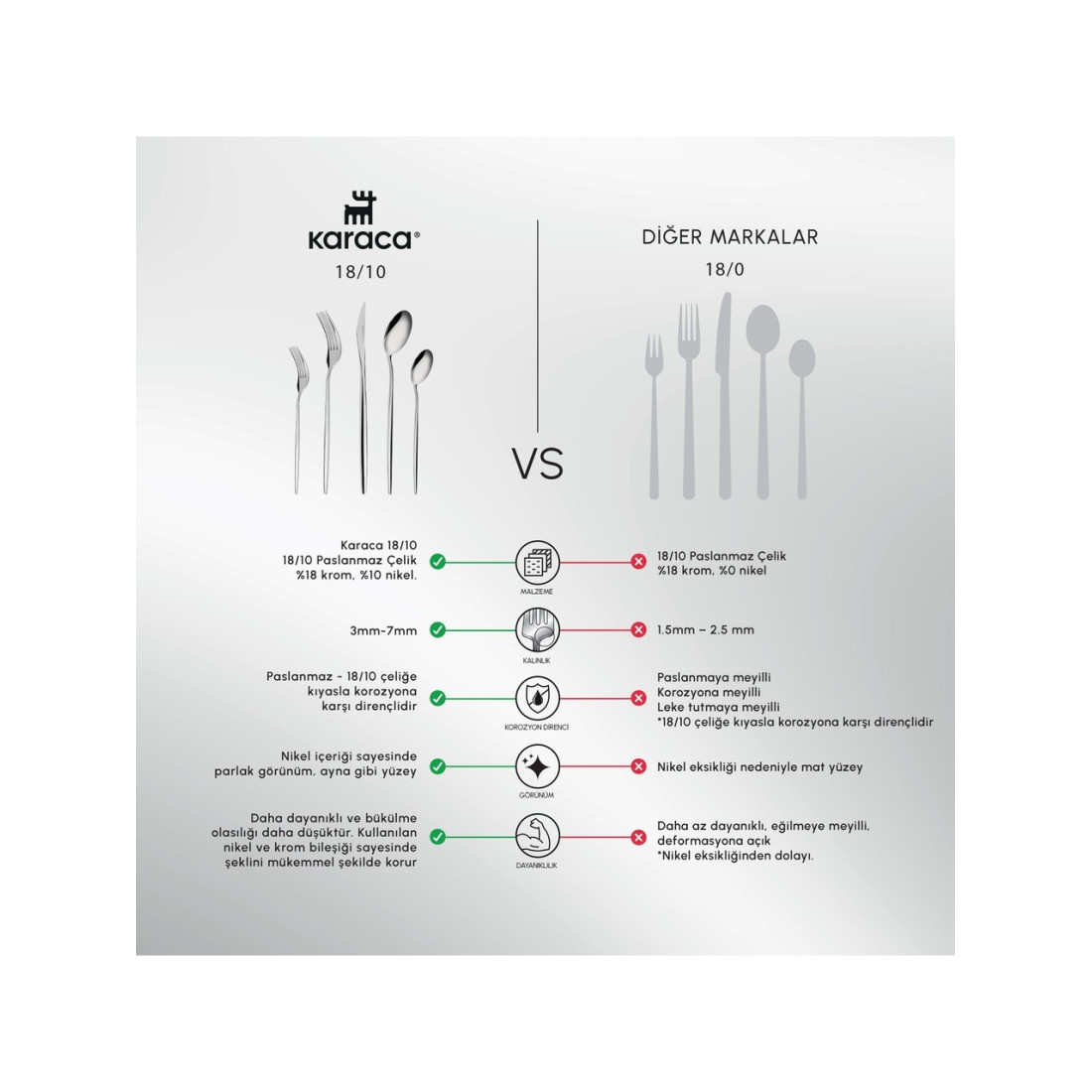 Karaca New Porto Elegance 60 Parça 12 Kişilik Çatal Kaşık Bıçak Takımı