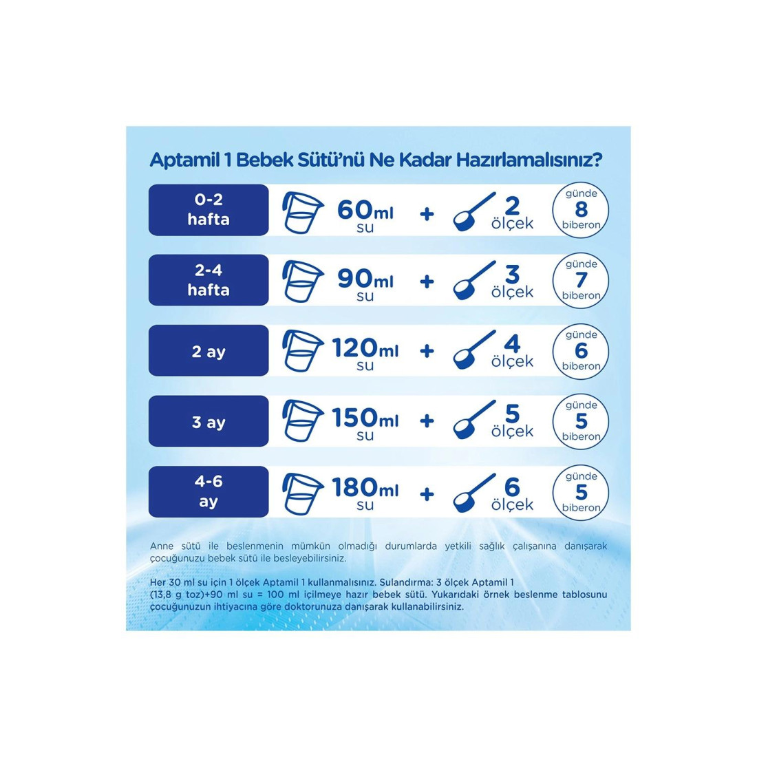 Aptamil 1 Bebek Sütü 1200 G 0-6 Ay