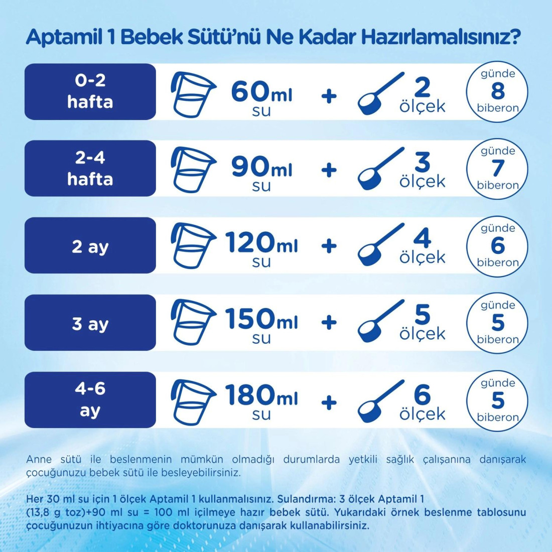 Aptamil 1 Bebek Sütü 800 G 0-6 Ay Akıllı Kutu