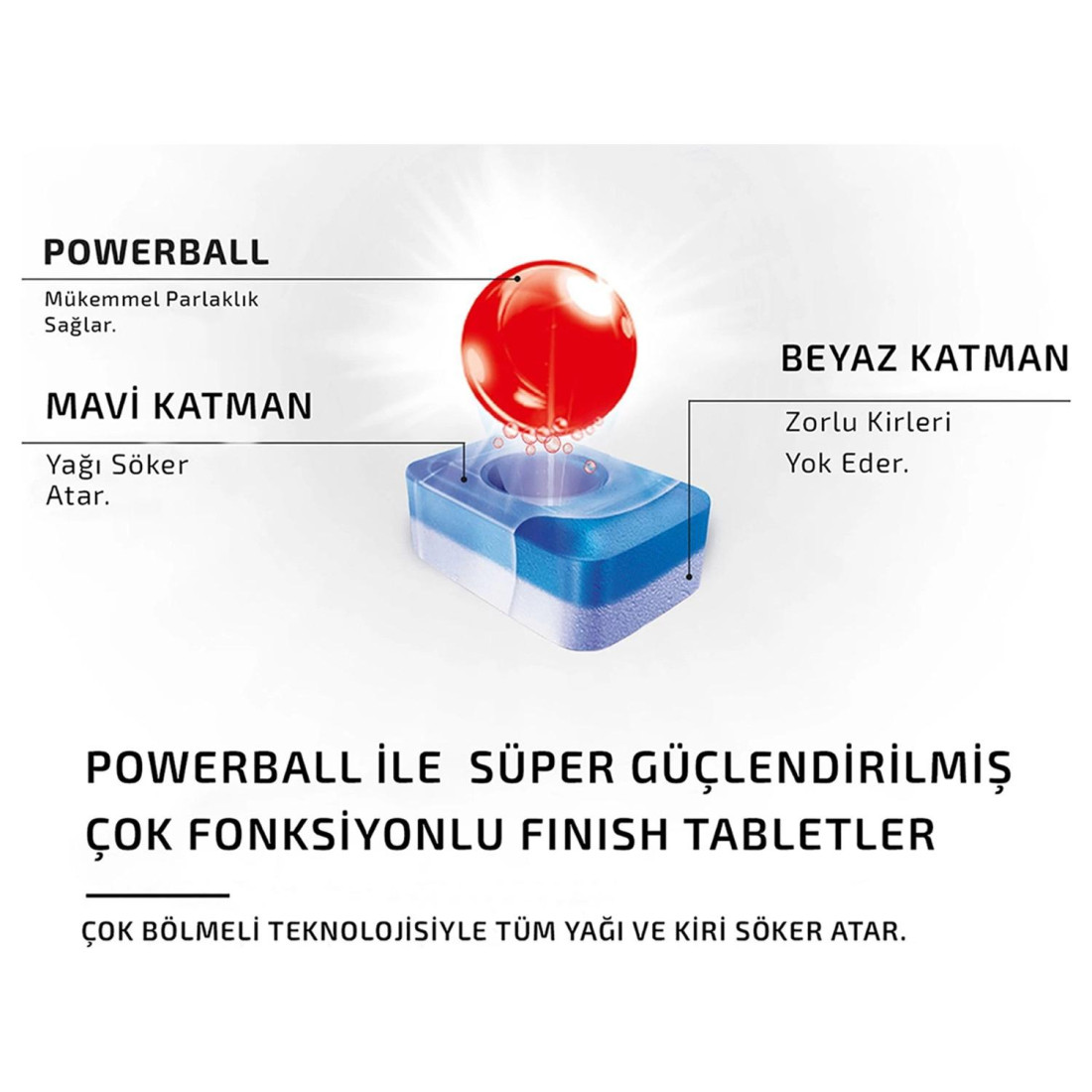 Finish Hepsi bir Arada Bulaşık Makinesi Deterjanı Tableti 80 Yıkama