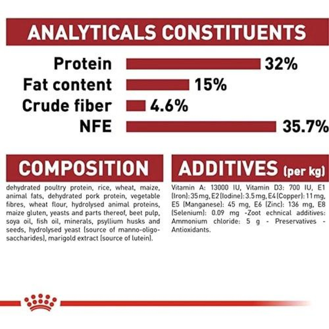 Royal Canin Fit 32 Kedi Maması 2 Kg