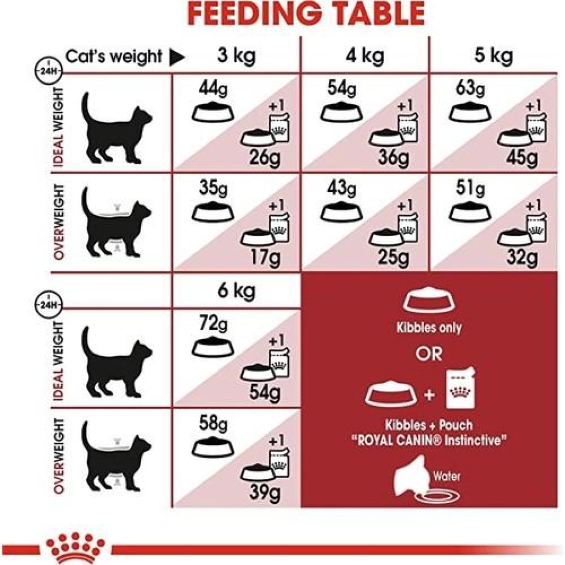 Royal Canin Fit 32 Kedi Maması 2 Kg