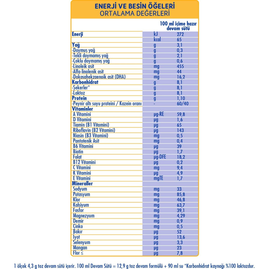 Sma Optipro Probiyotikli 3 400 Gr 1-3 Yaş Devam Sütü