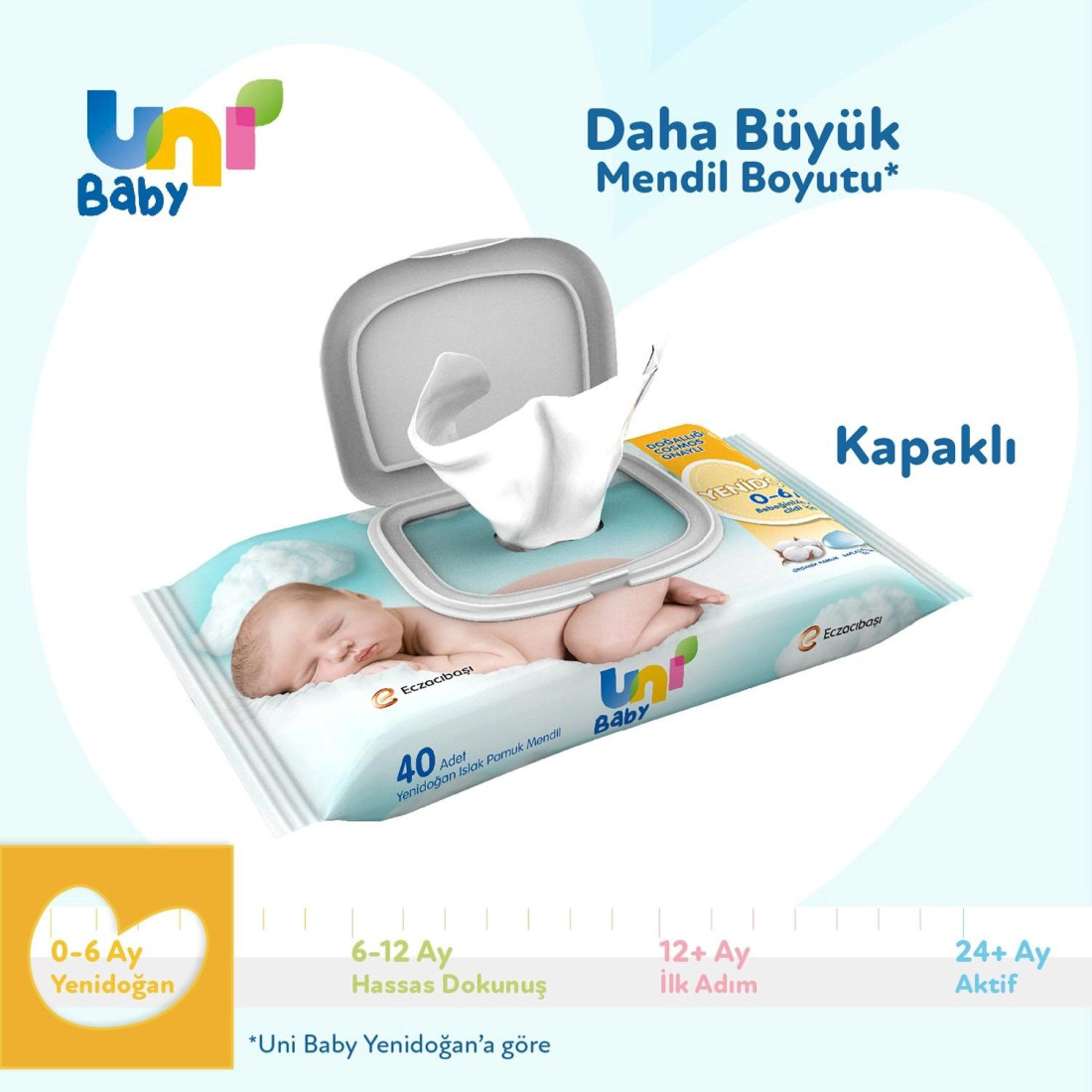 Uni Baby Yenidoğan Islak Mendil 12'Li 480 Yaprak