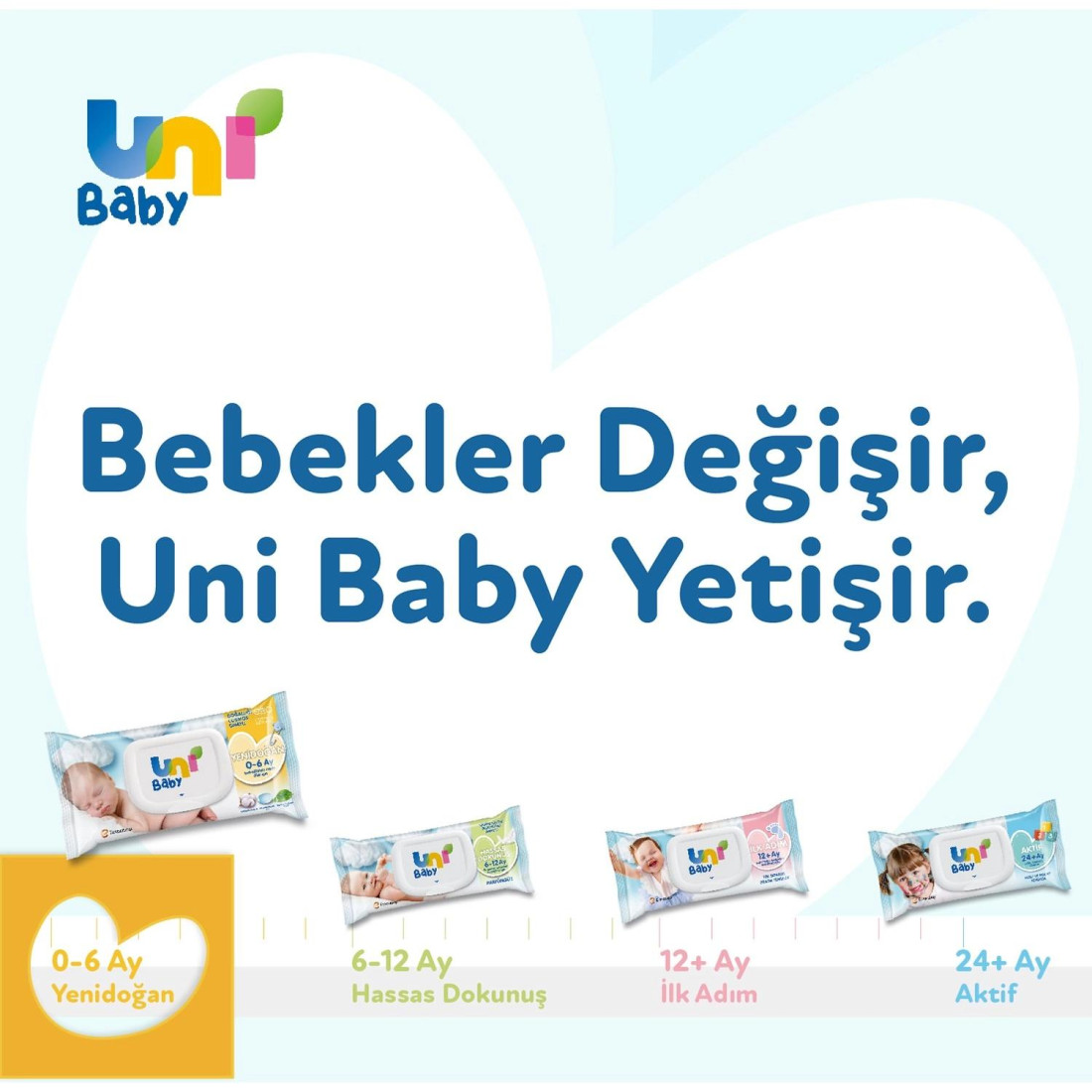 Uni Baby Yenidoğan Islak Mendil 12'Li 480 Yaprak