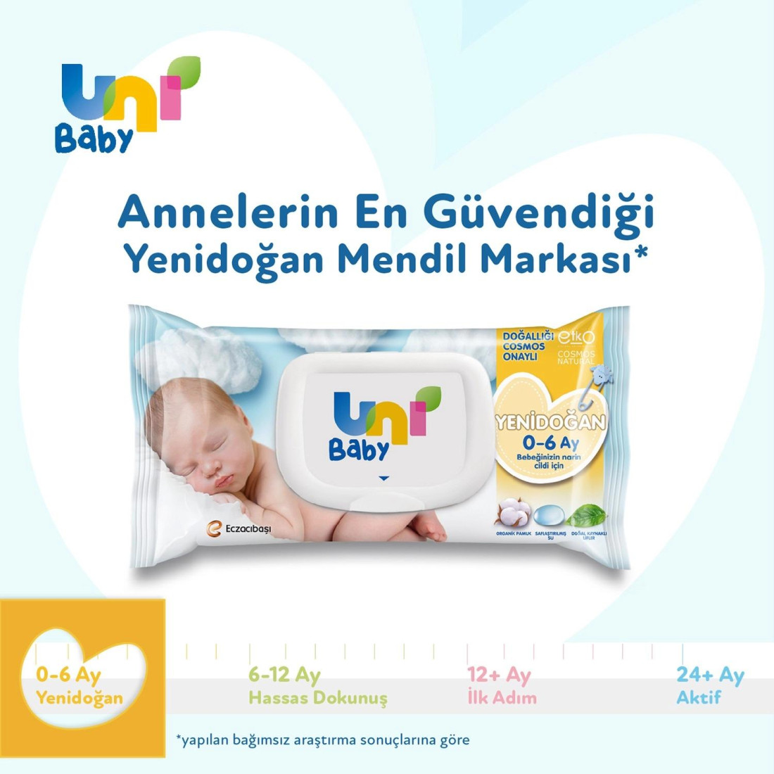 Uni Baby Yenidoğan Islak Mendil 40'Lı